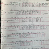 FRANZ STRELEZ, Geschäftsbuch
